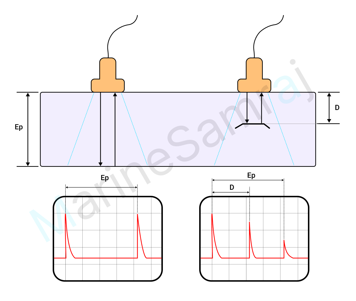 Exam question diagram