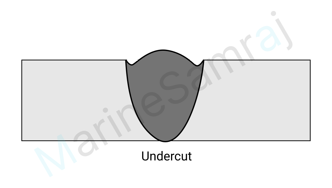 Exam question diagram
