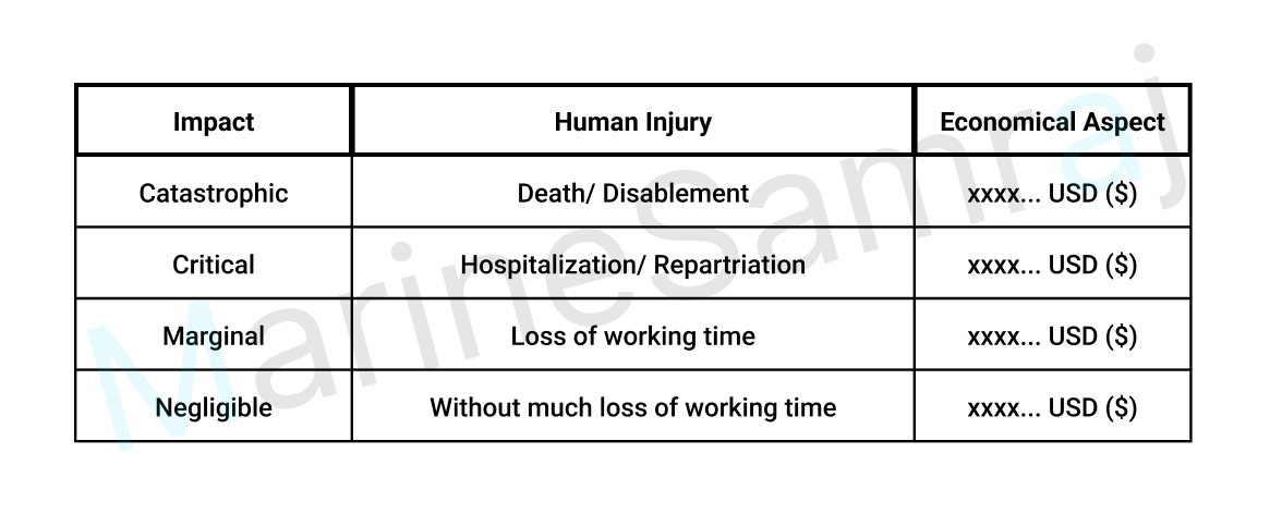 Exam question diagram