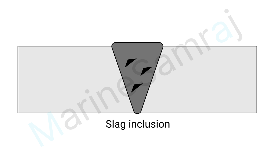 Exam question diagram