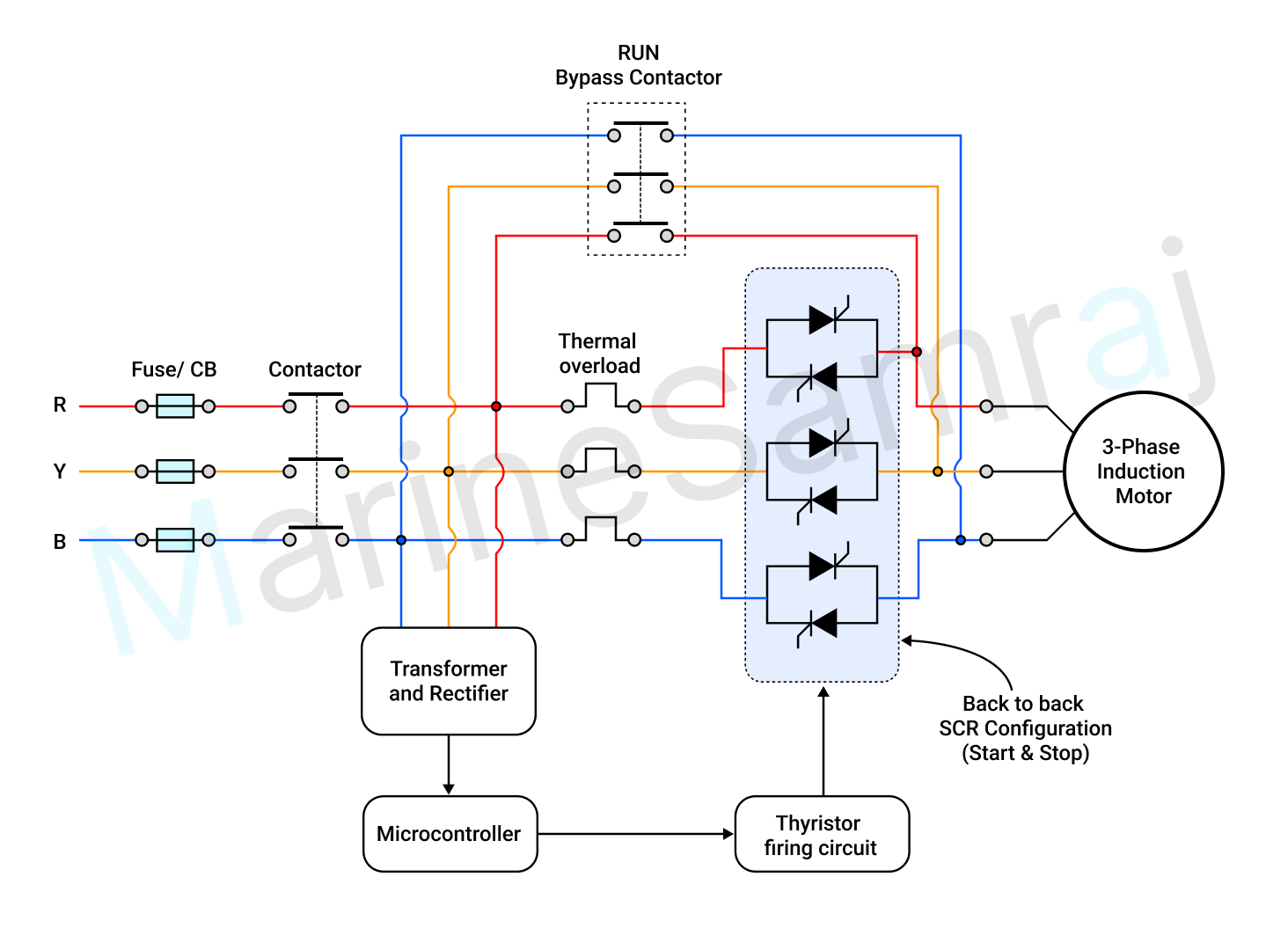 Exam question diagram