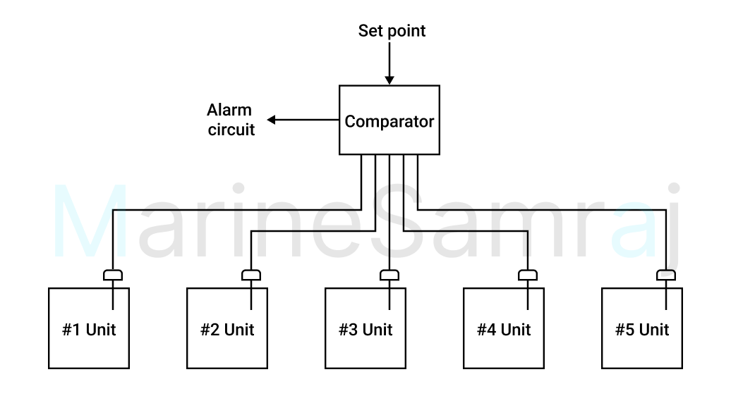 Exam question diagram
