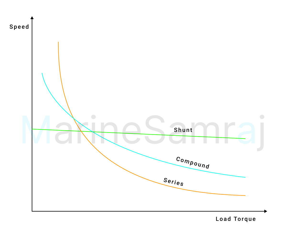Exam question diagram