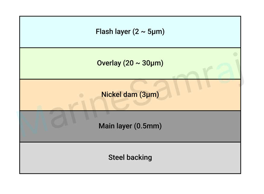 Exam question diagram