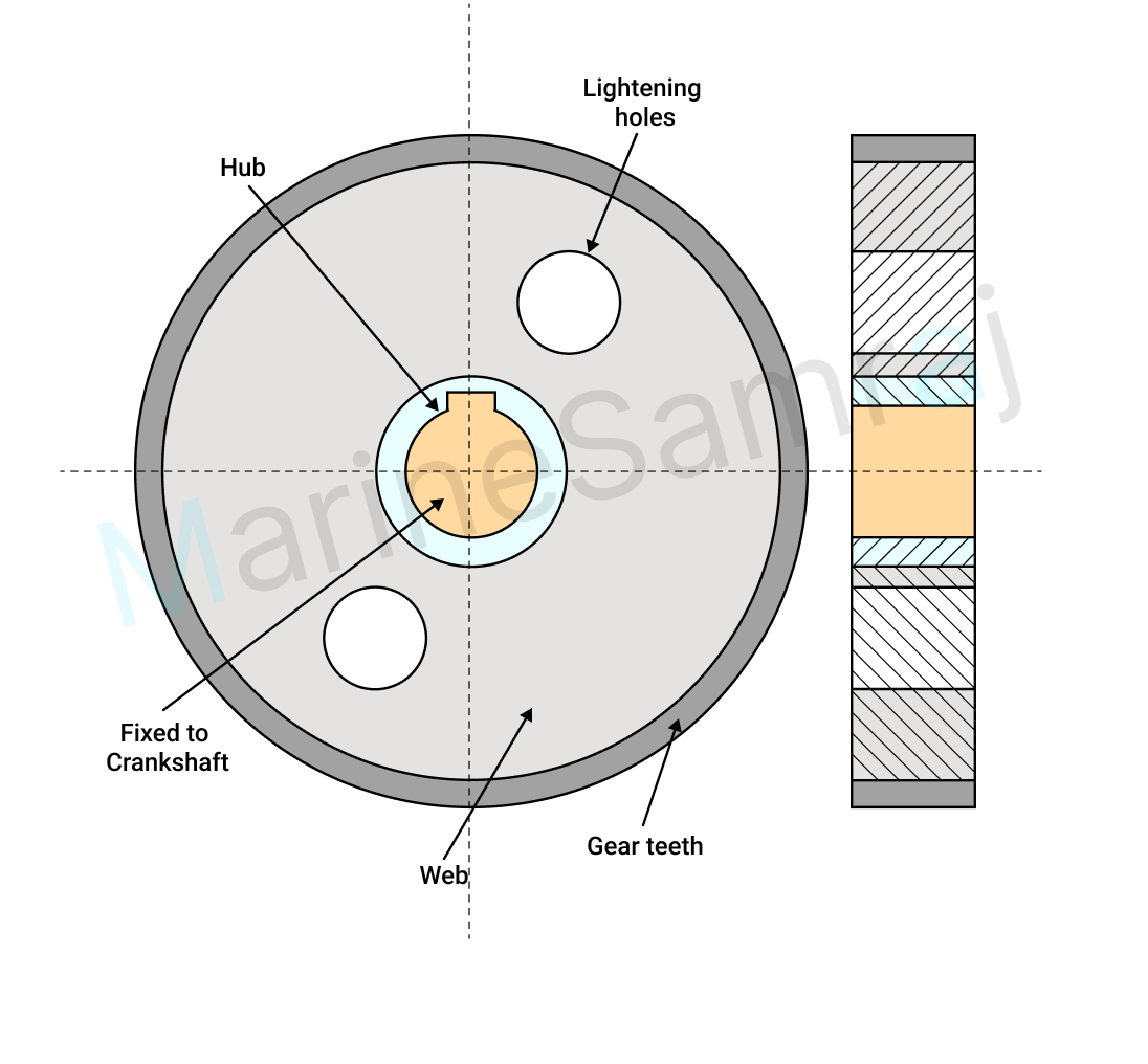 Exam question diagram