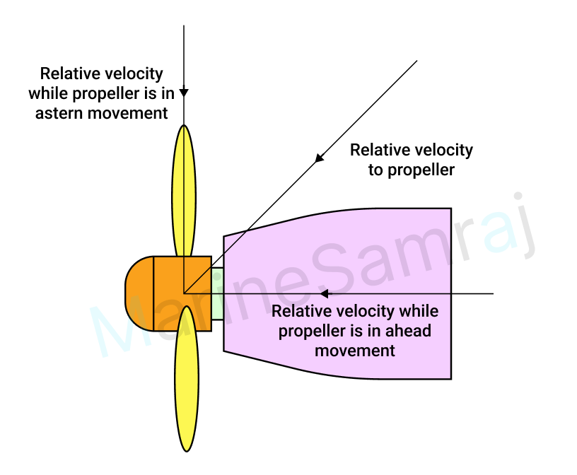 Exam question diagram