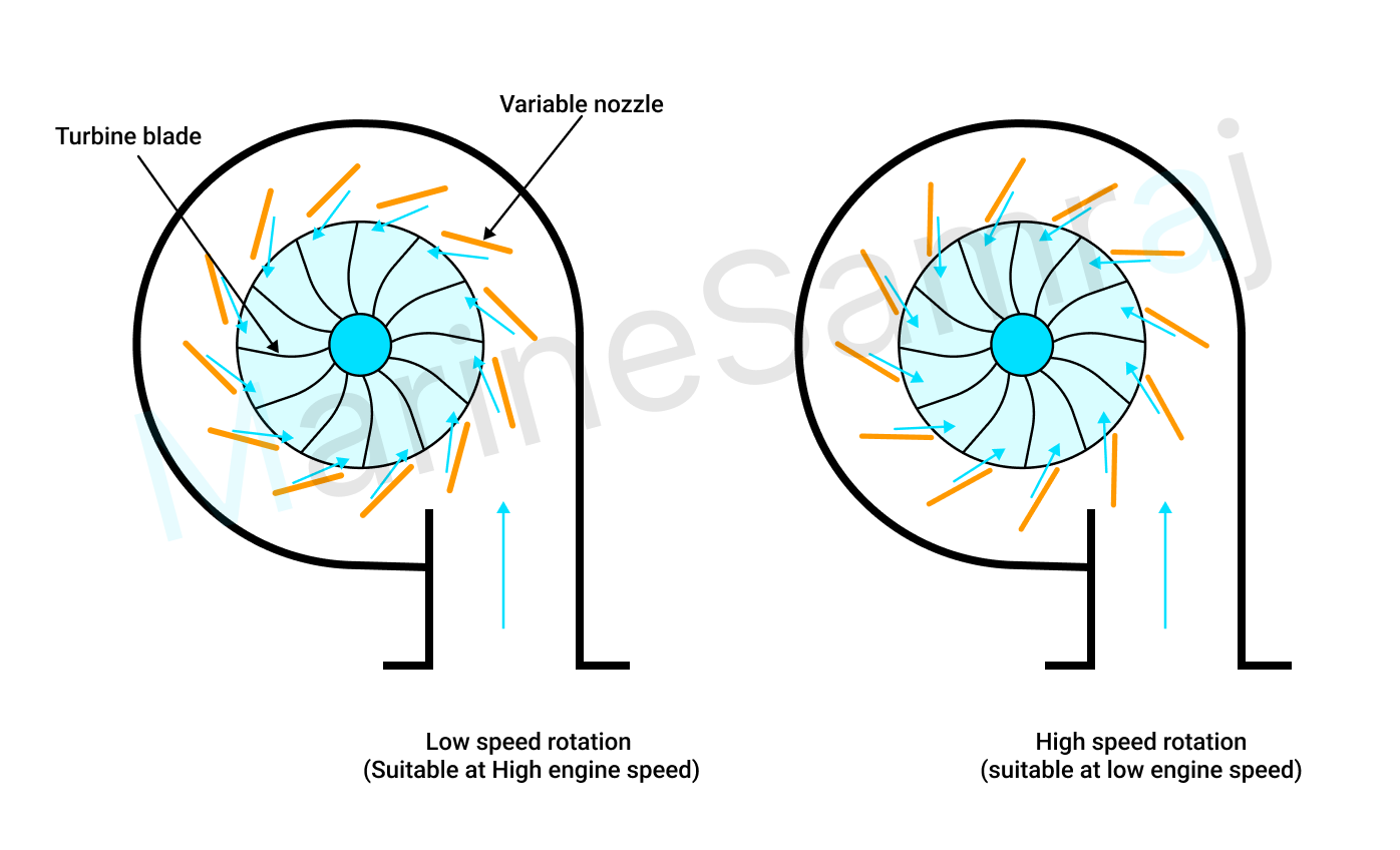 Exam question diagram