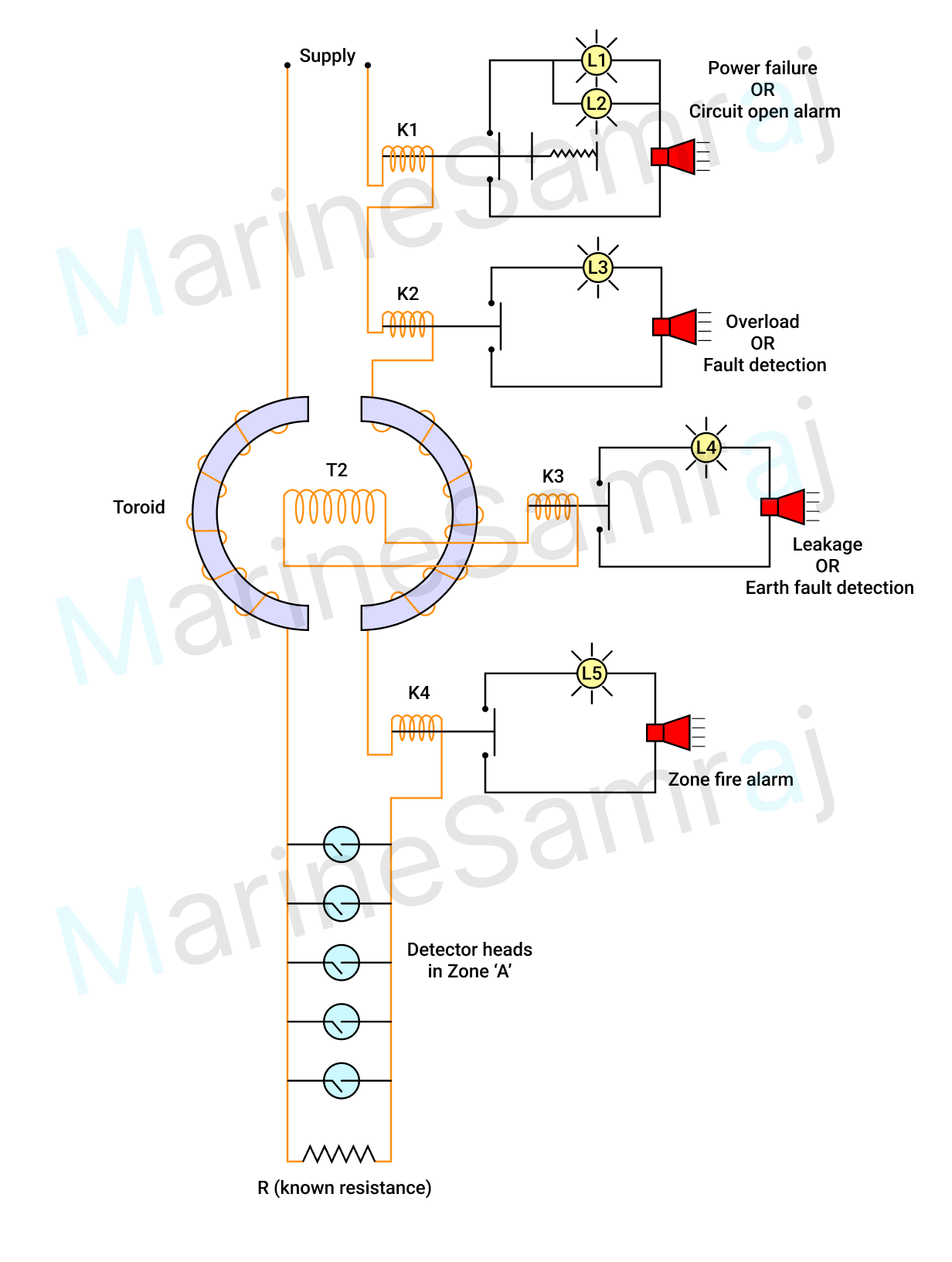 Exam question diagram