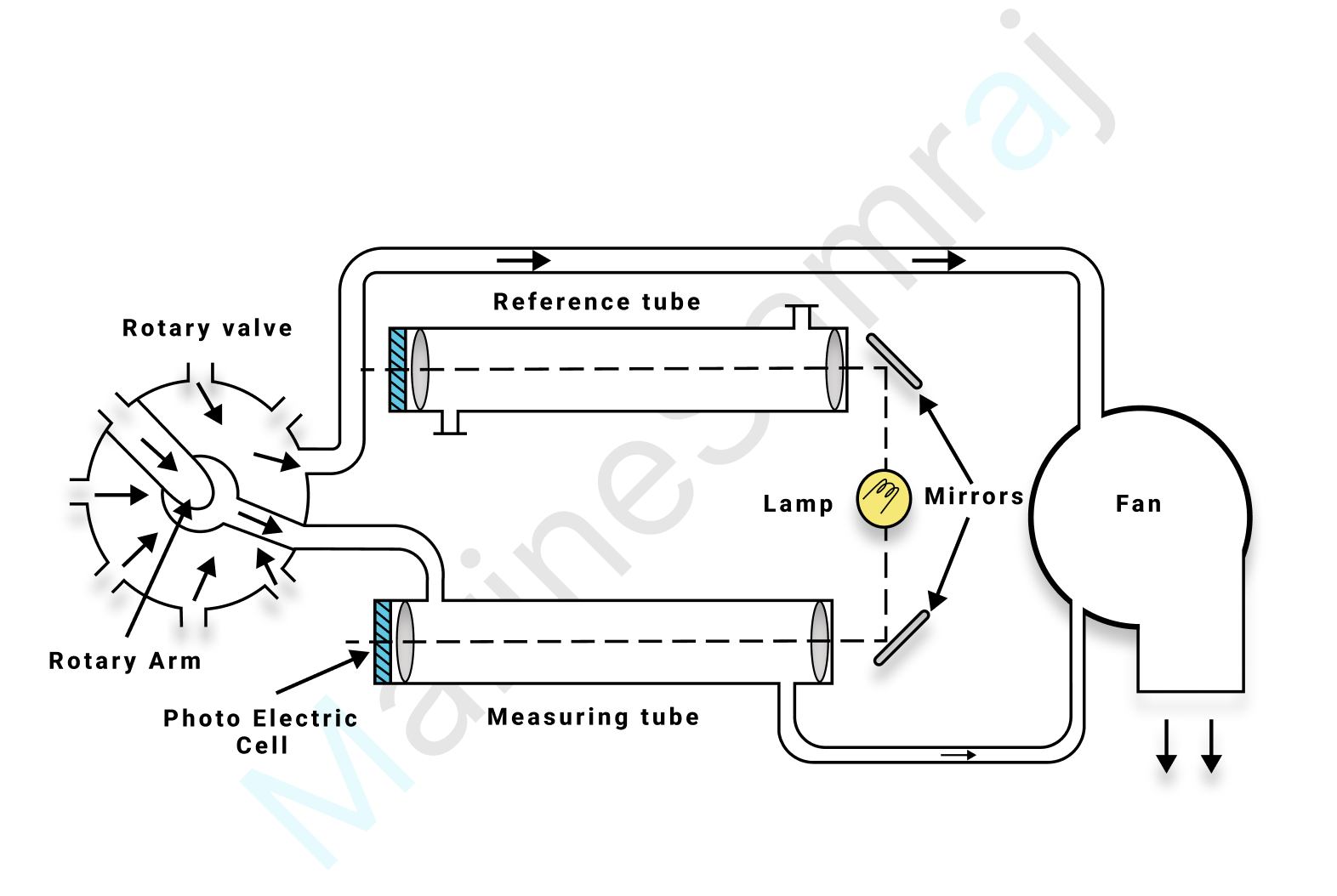 Exam question diagram