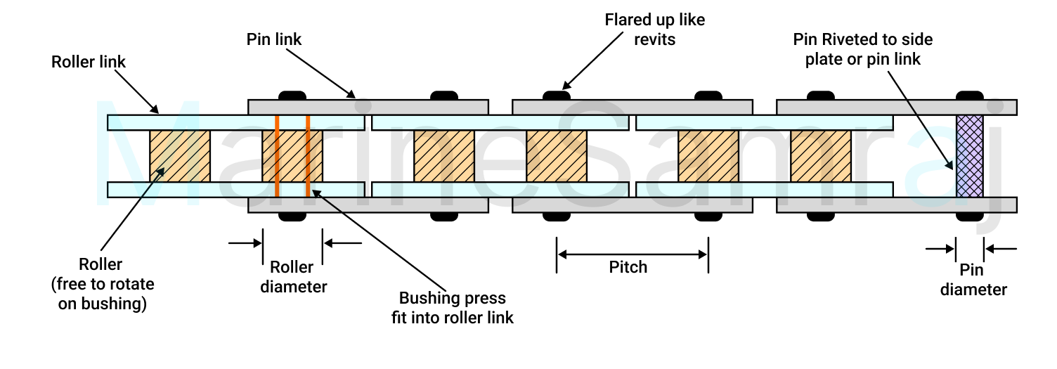 Exam question diagram