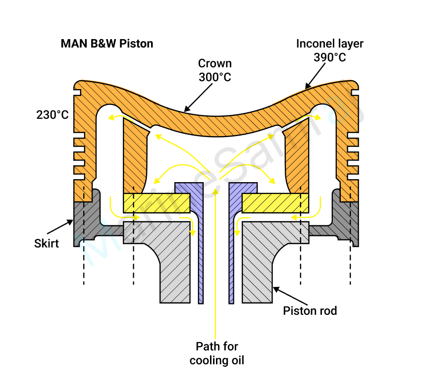 Exam question diagram