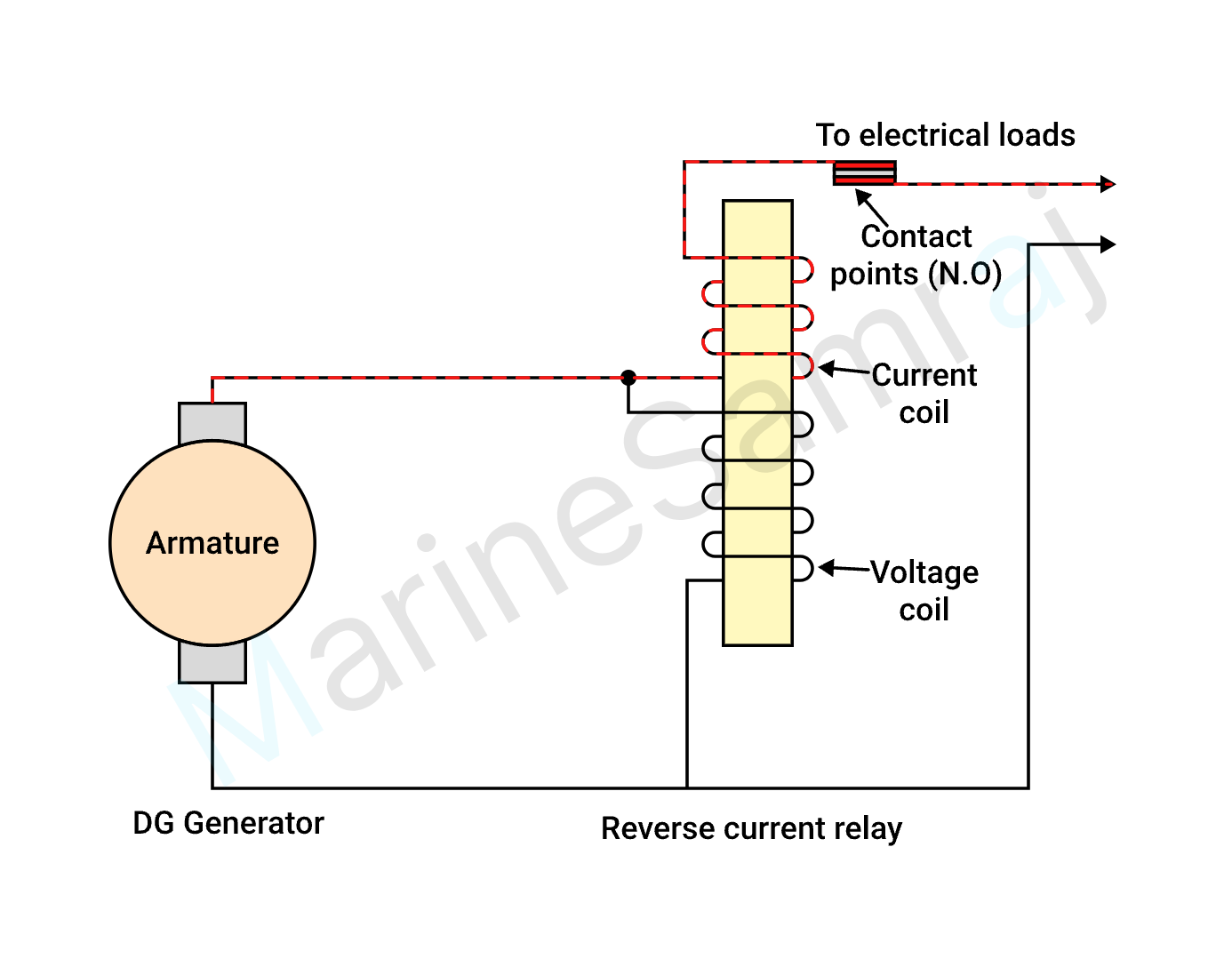 Exam question diagram