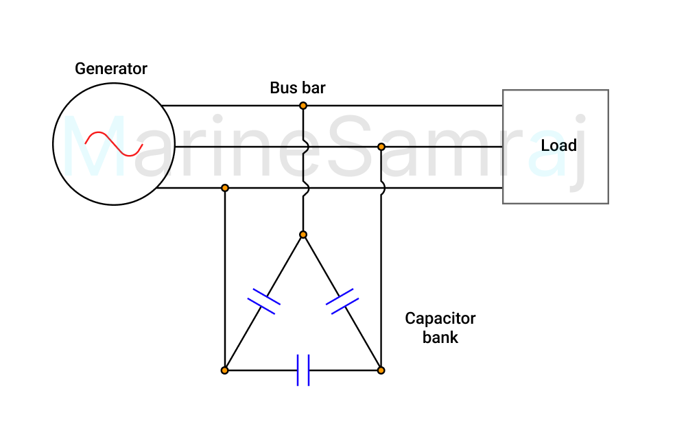 Exam question diagram