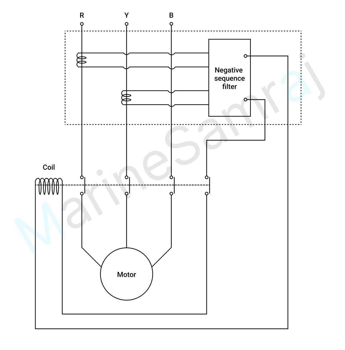 Exam question diagram