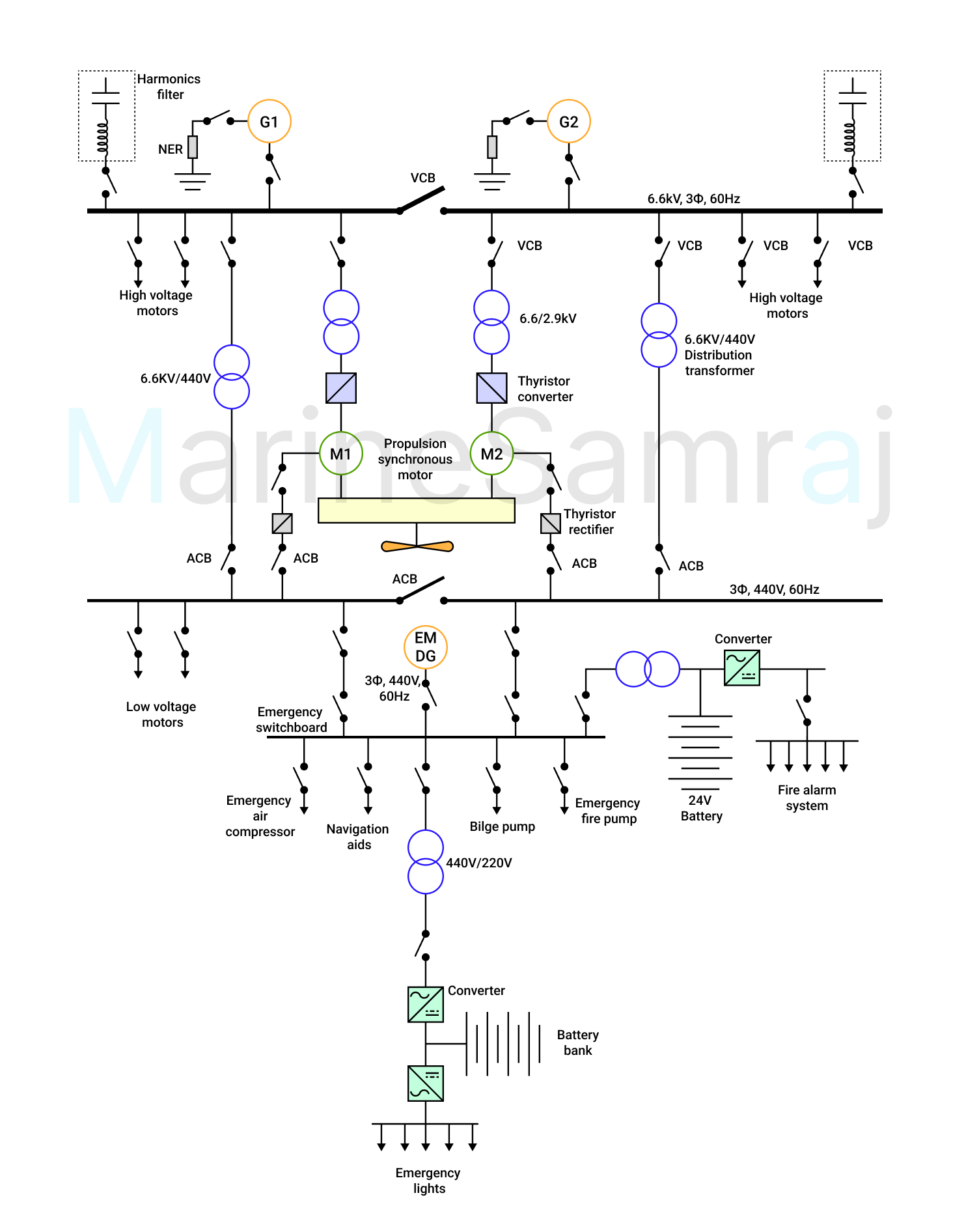 Exam question diagram