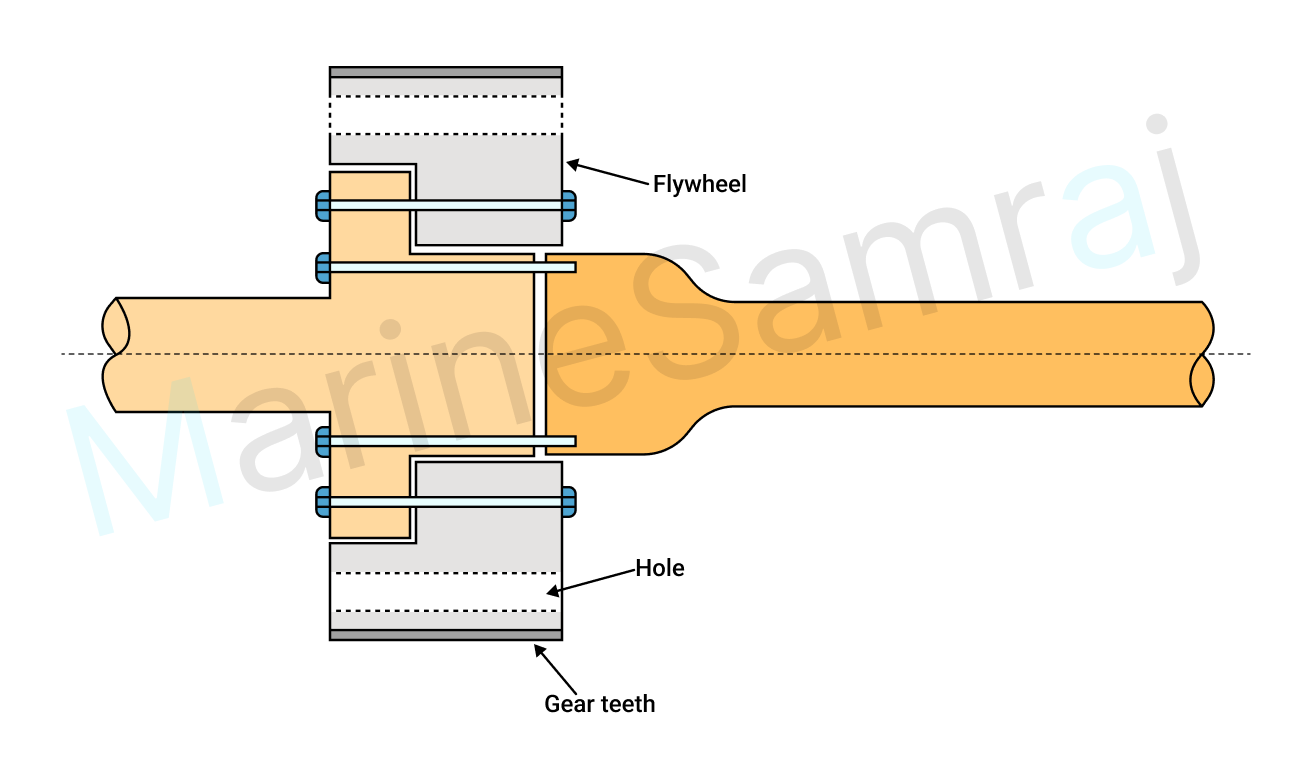 Exam question diagram
