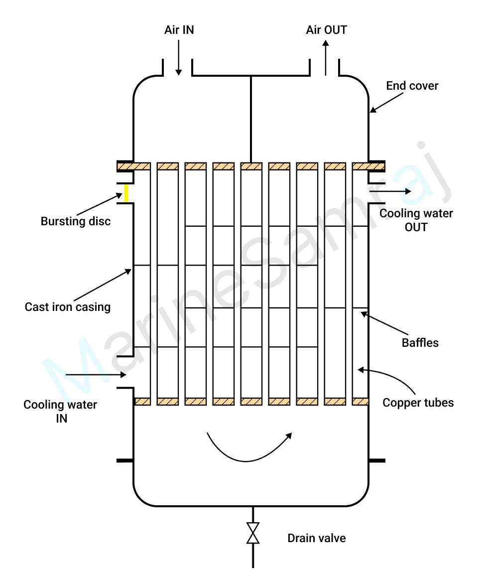 Exam question diagram