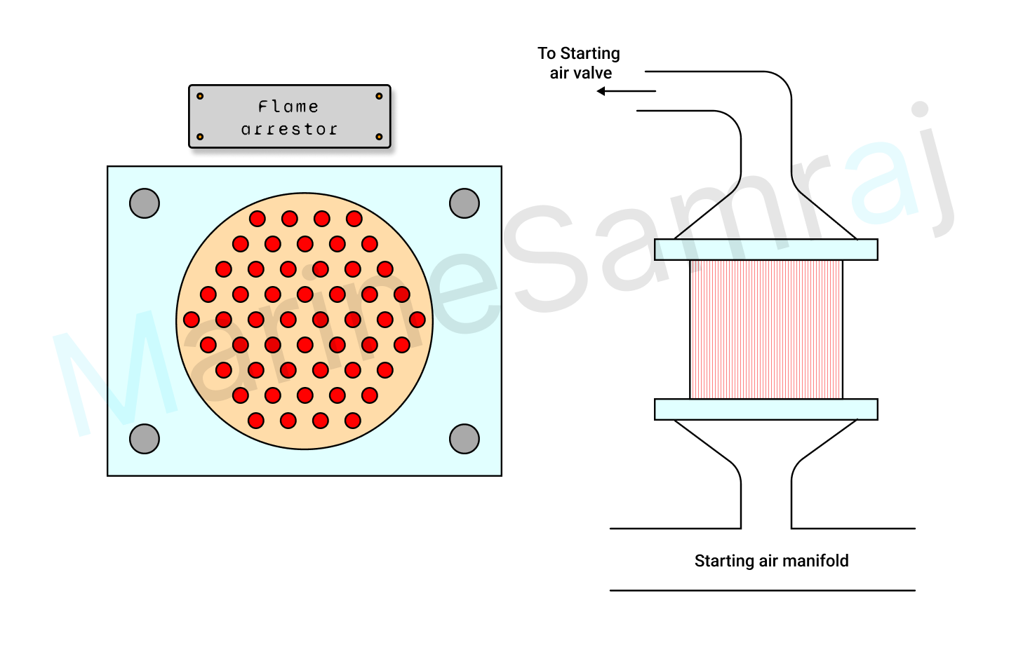 Exam question diagram