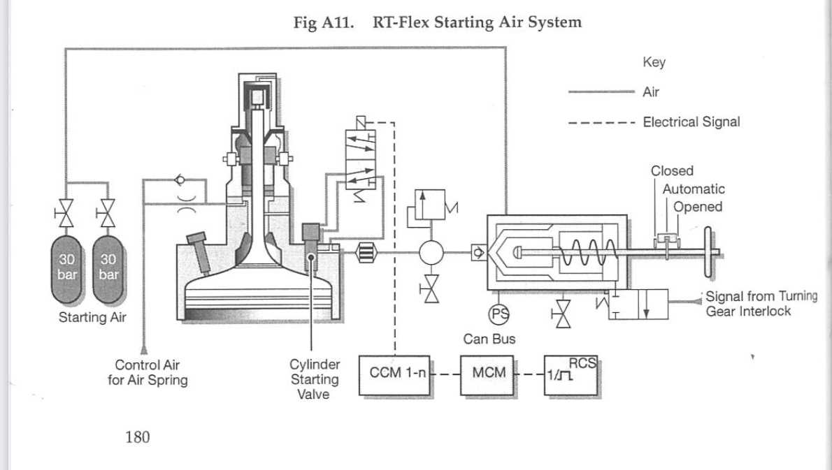 Exam question diagram