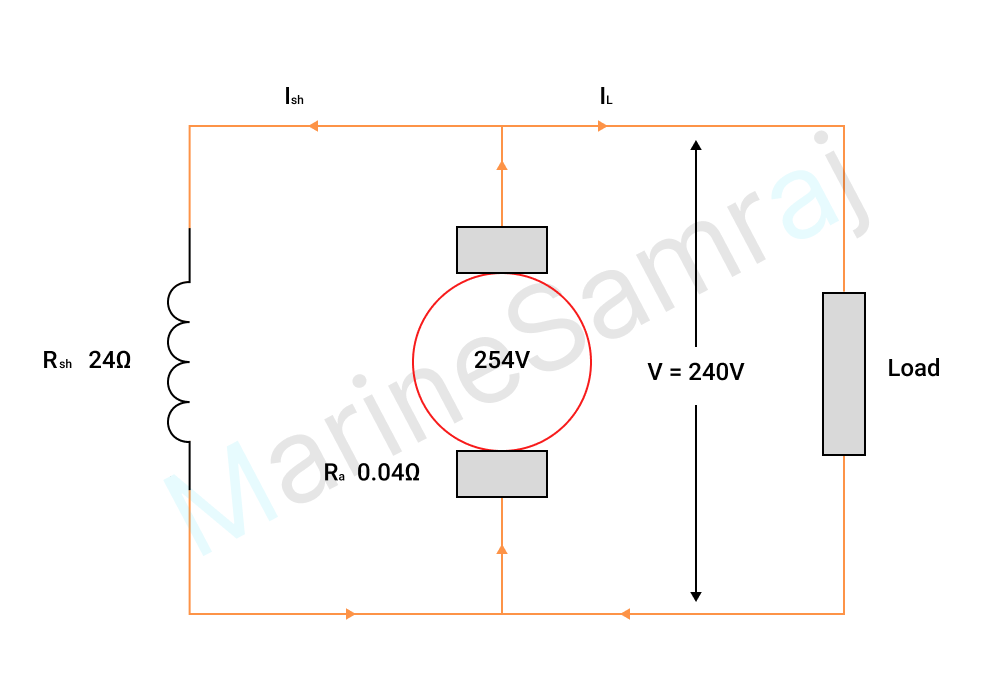 Exam question diagram