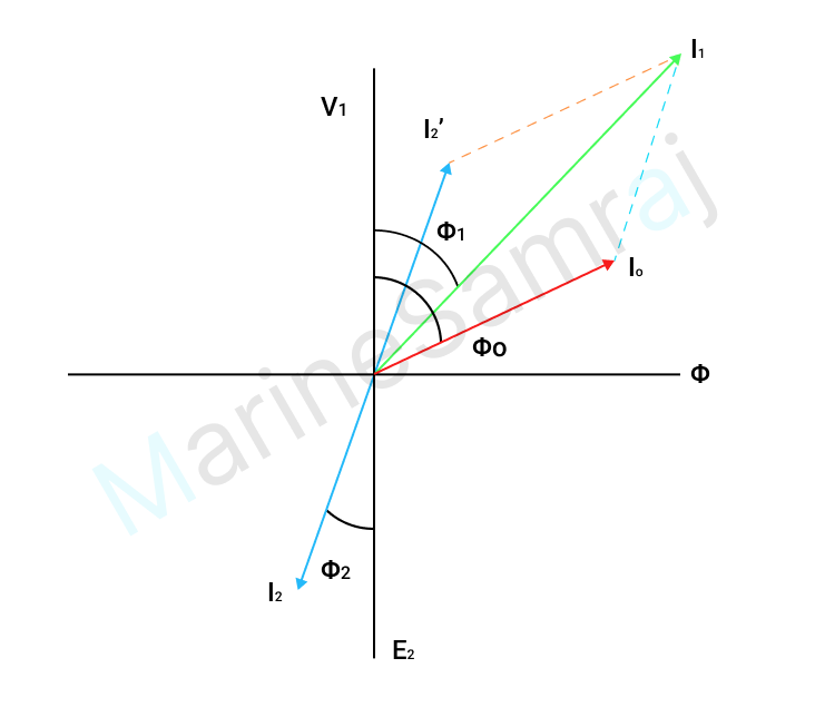 Exam question diagram