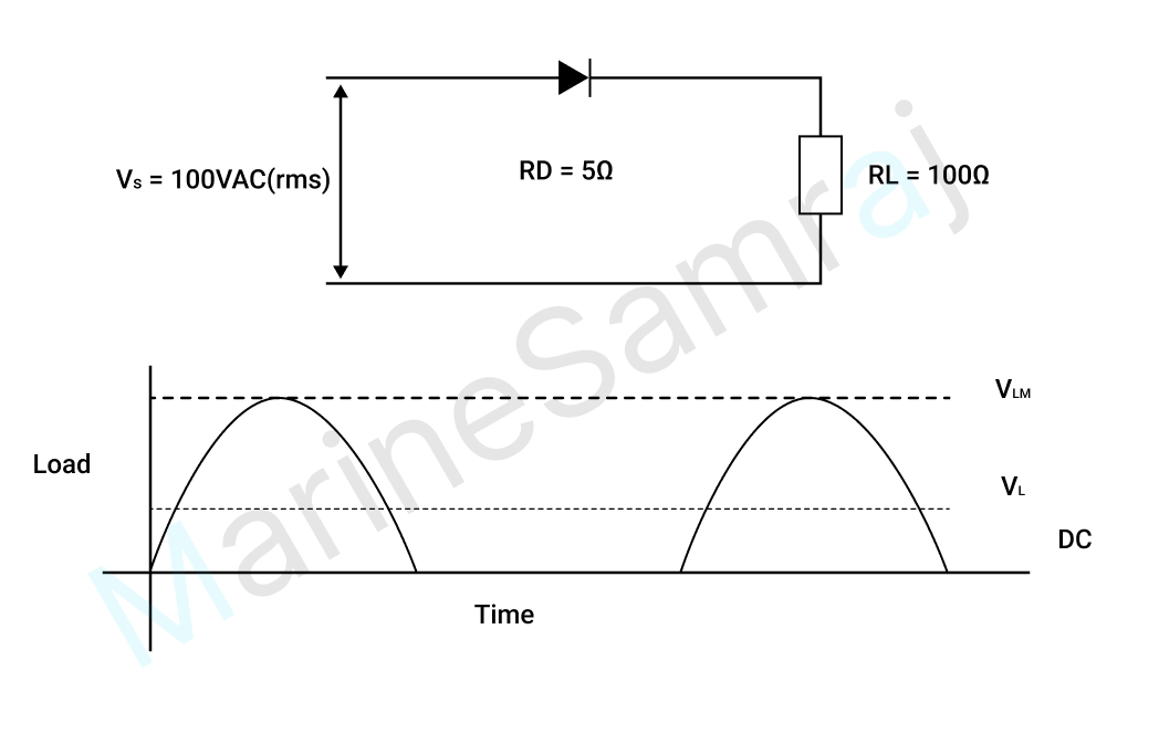 Exam question diagram