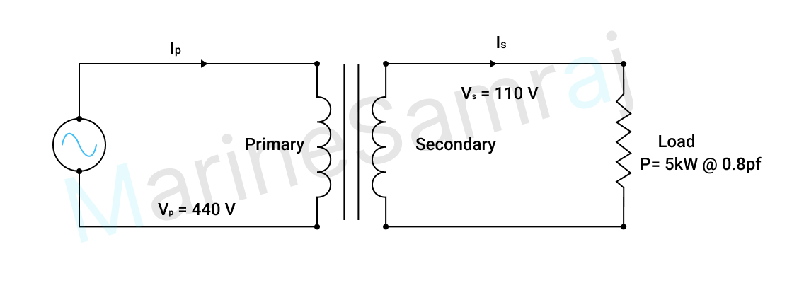 Exam question diagram