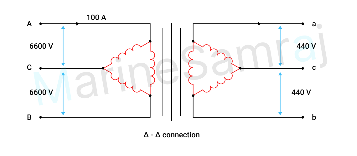 Exam question diagram