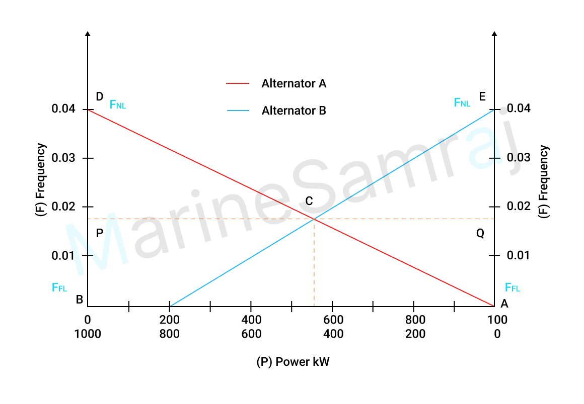 Exam question diagram