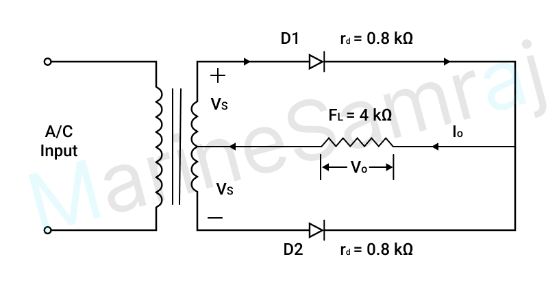 Exam question diagram
