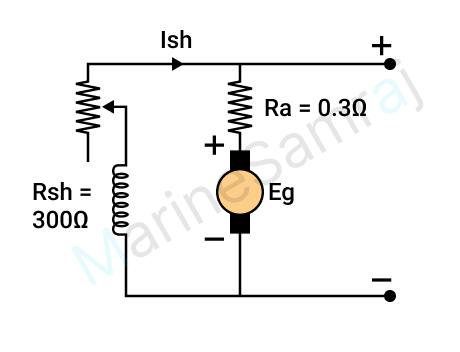 Exam question diagram
