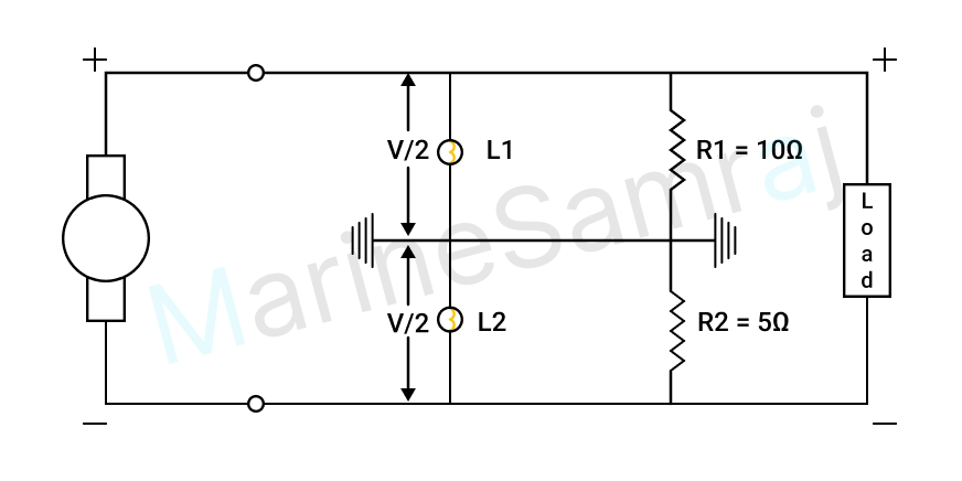 Exam question diagram