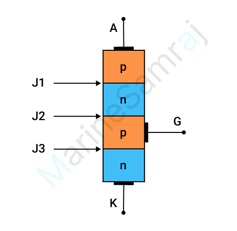 Exam question diagram
