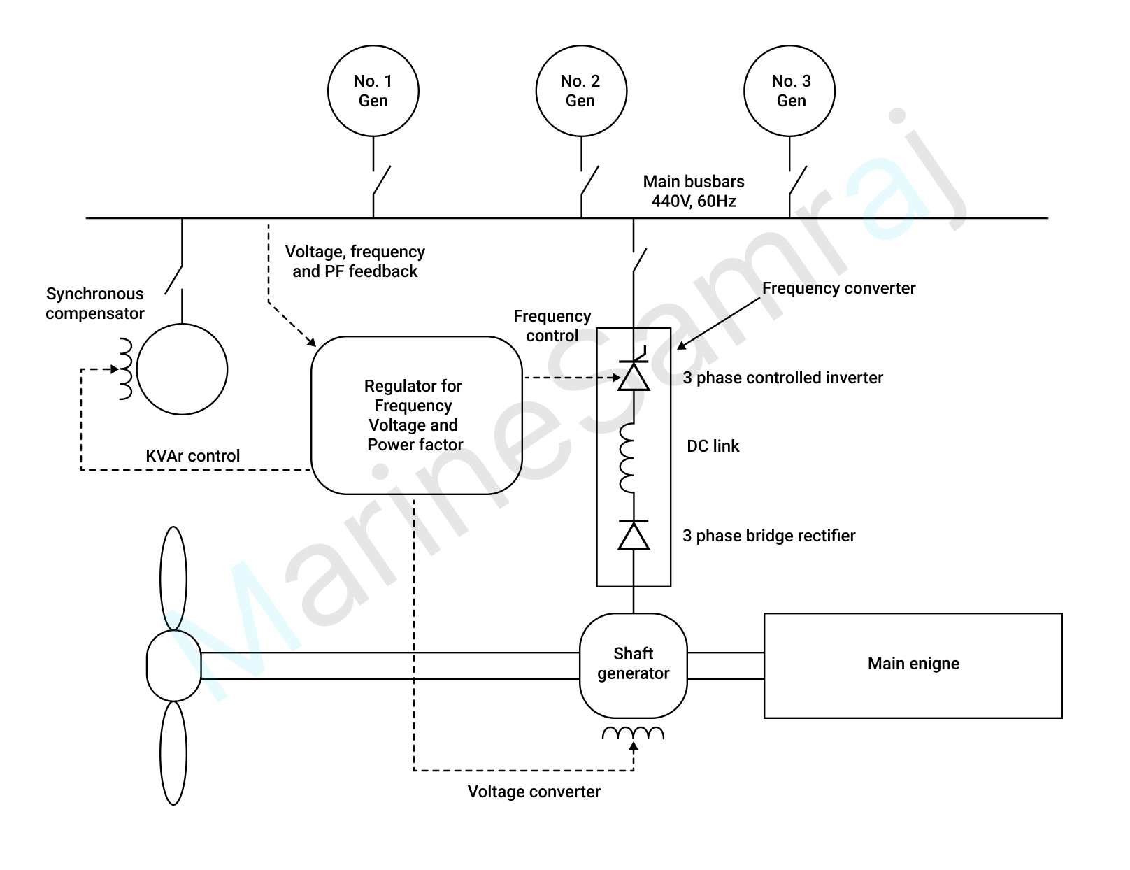 Exam question diagram