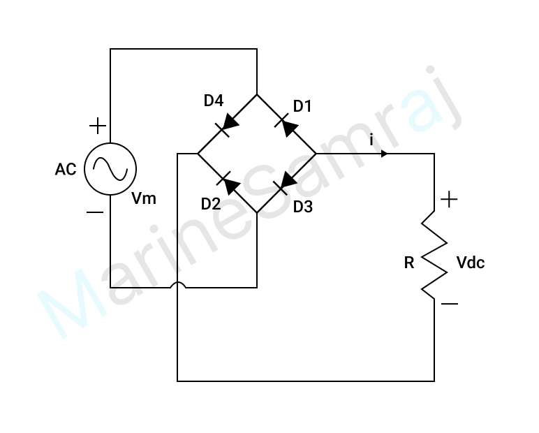 Exam question diagram