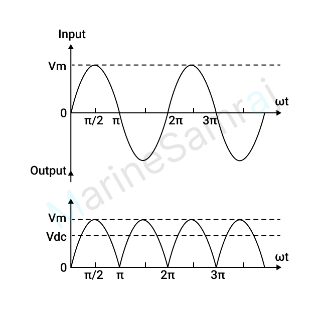 Exam question diagram