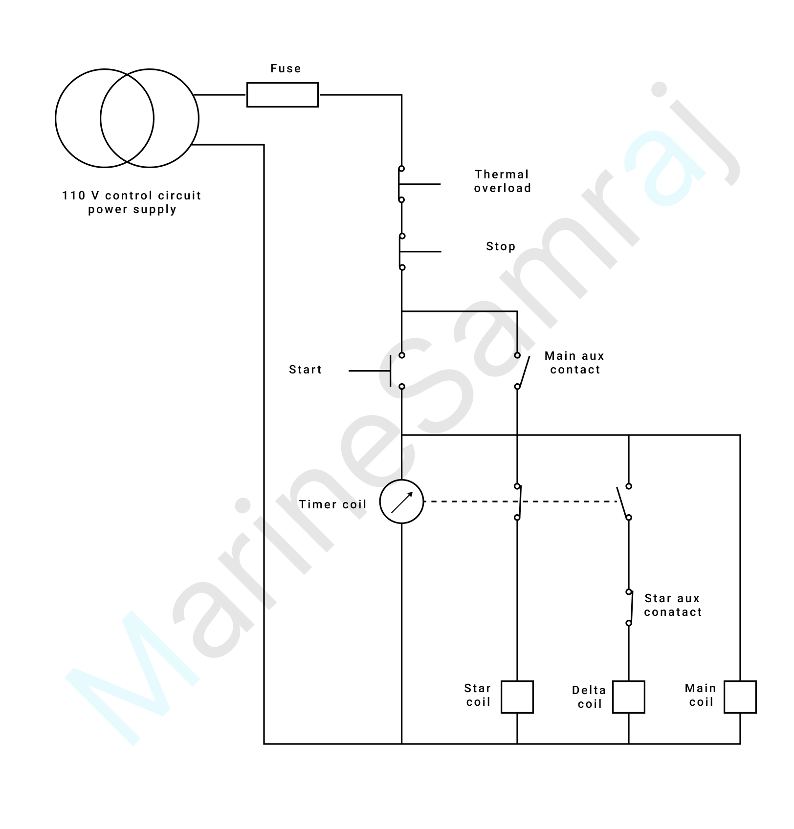 Exam question diagram