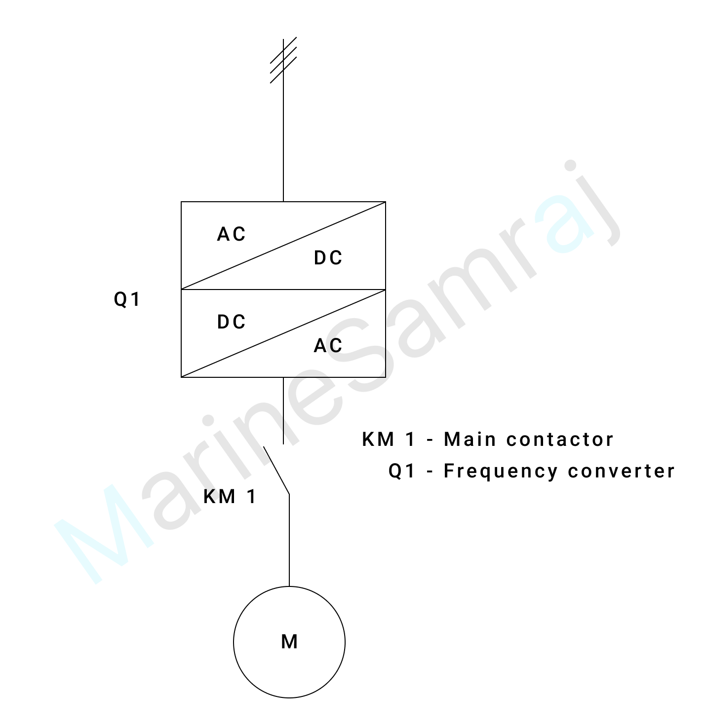 Exam question diagram