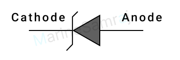 Exam question diagram