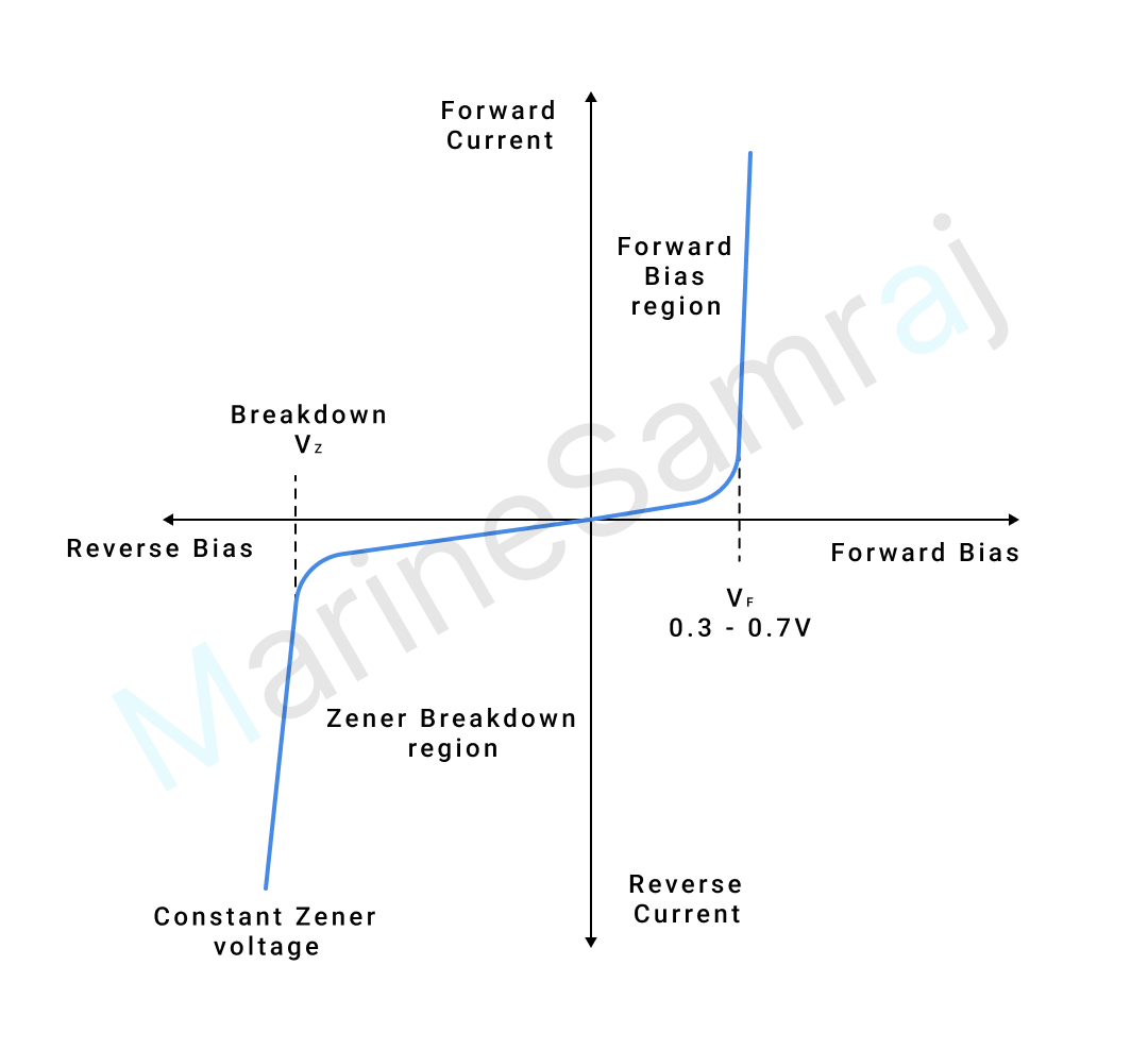 Exam question diagram