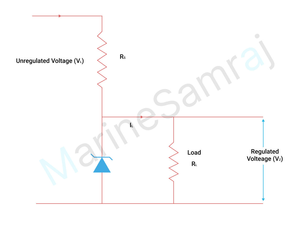 Exam question diagram