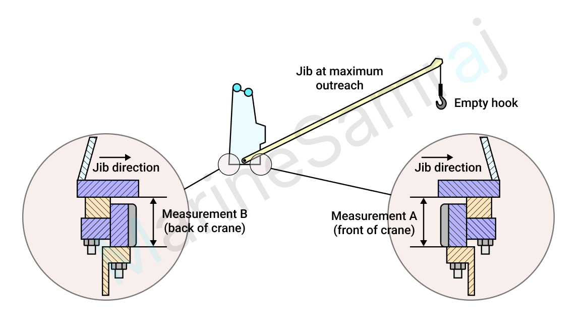 Exam question diagram