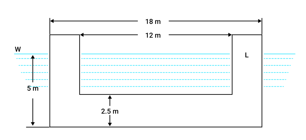 Exam question diagram
