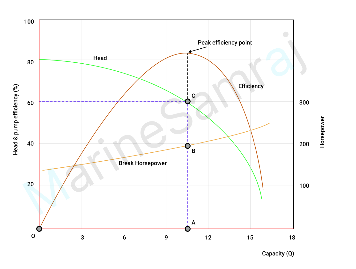 Exam question diagram