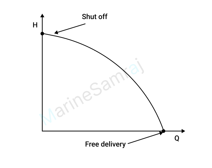 Exam question diagram