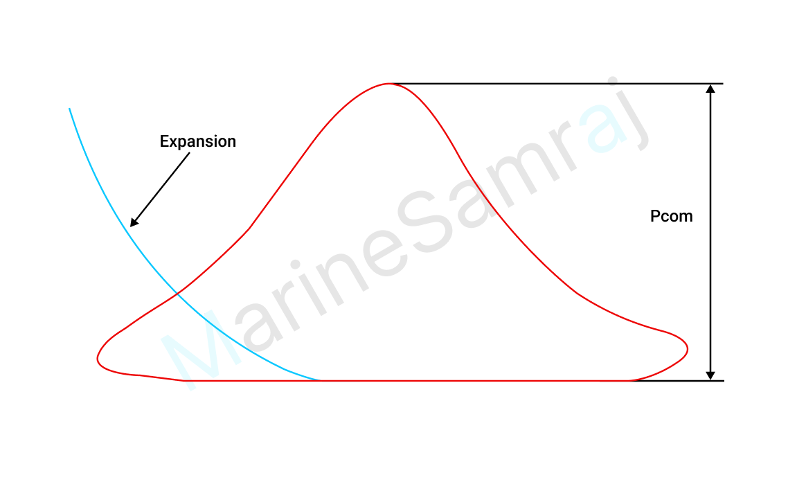 Exam question diagram