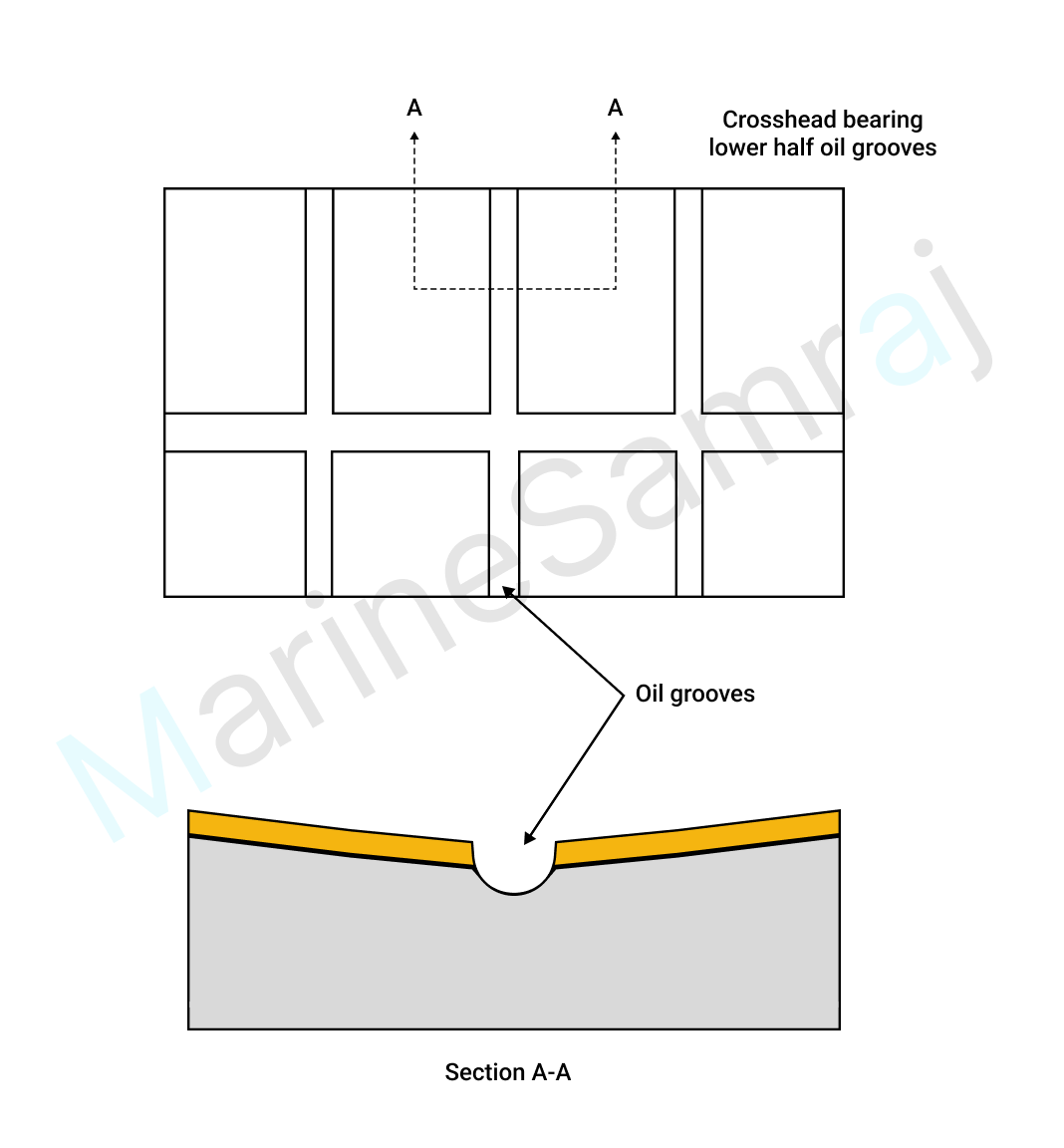 Exam question diagram