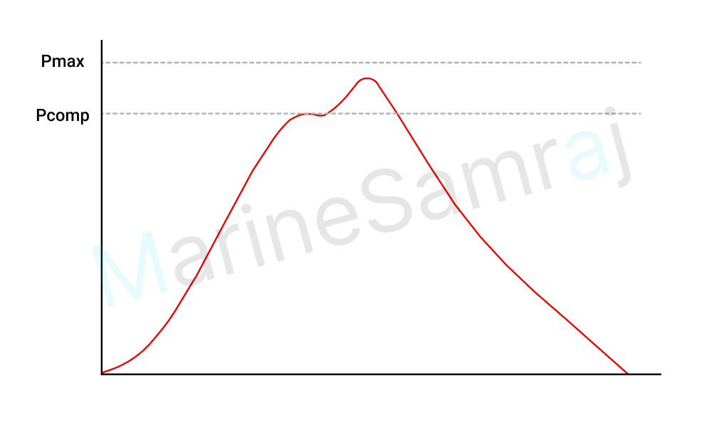 Exam question diagram
