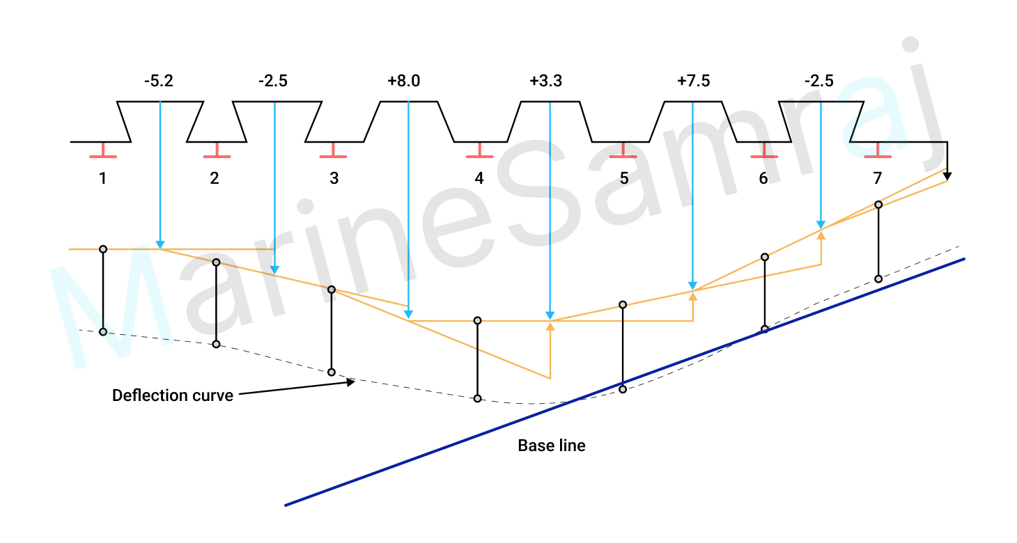 Exam question diagram