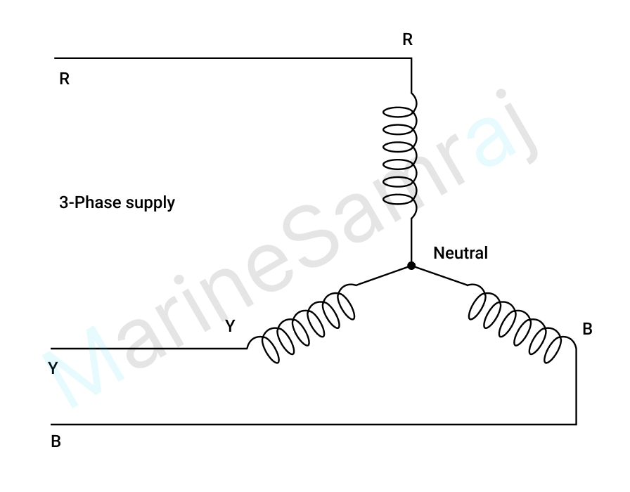 Exam question diagram